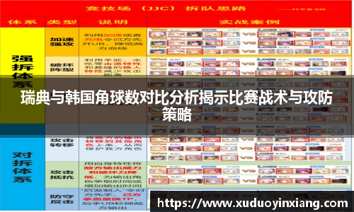 瑞典与韩国角球数对比分析揭示比赛战术与攻防策略